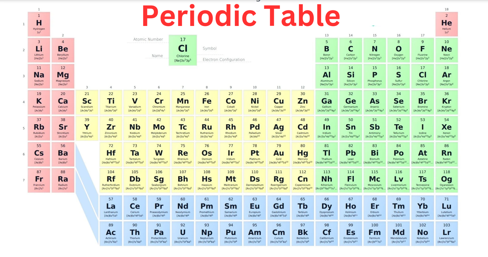 Periodic Table (प्रिडिक टेबल) याद करने का ट्रिक